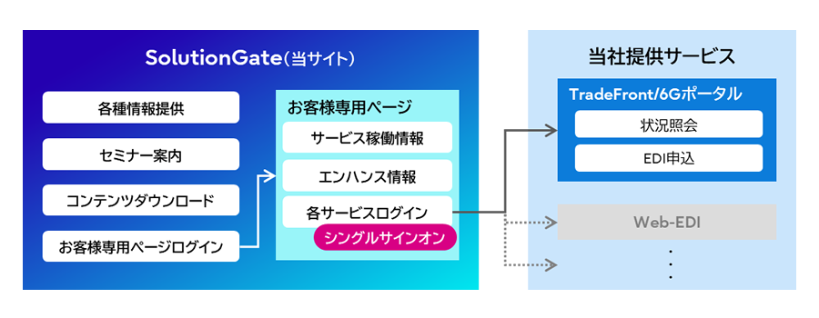 コンテンツサムネイル0